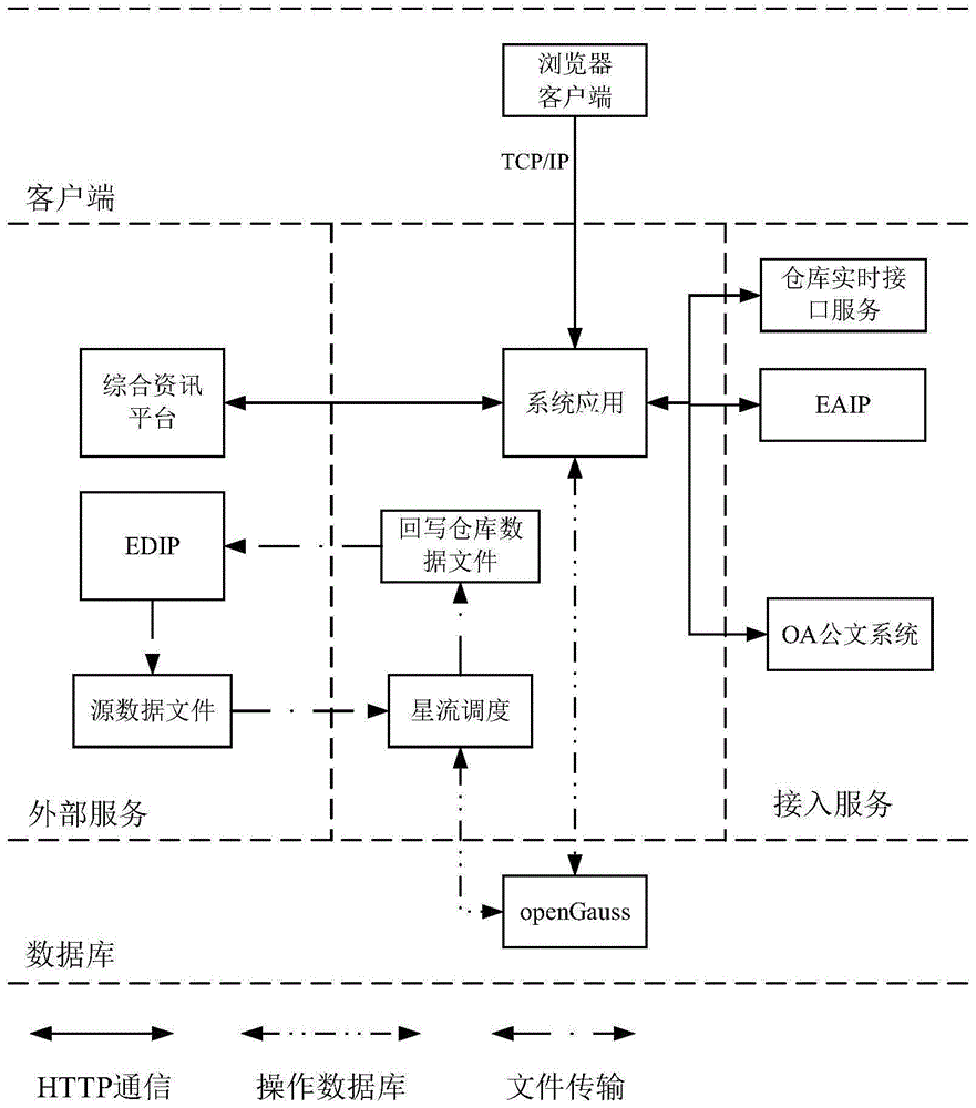 银行特殊资产智能清收系统及方法