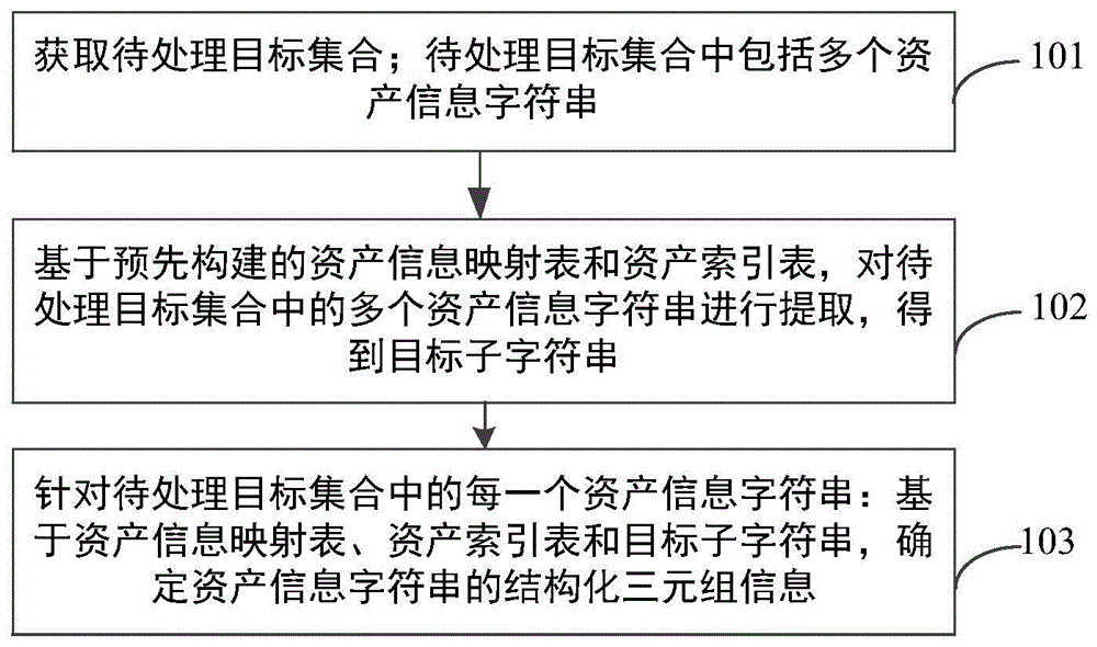 信息提取方法、装置、电子设备及存储介质