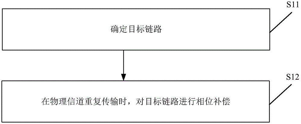 一种相位补偿方法、装置及存储介质