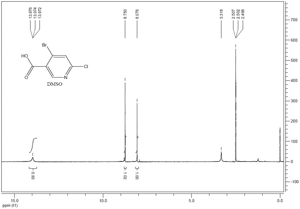 一种4-溴-6-氯烟酸的制备方法