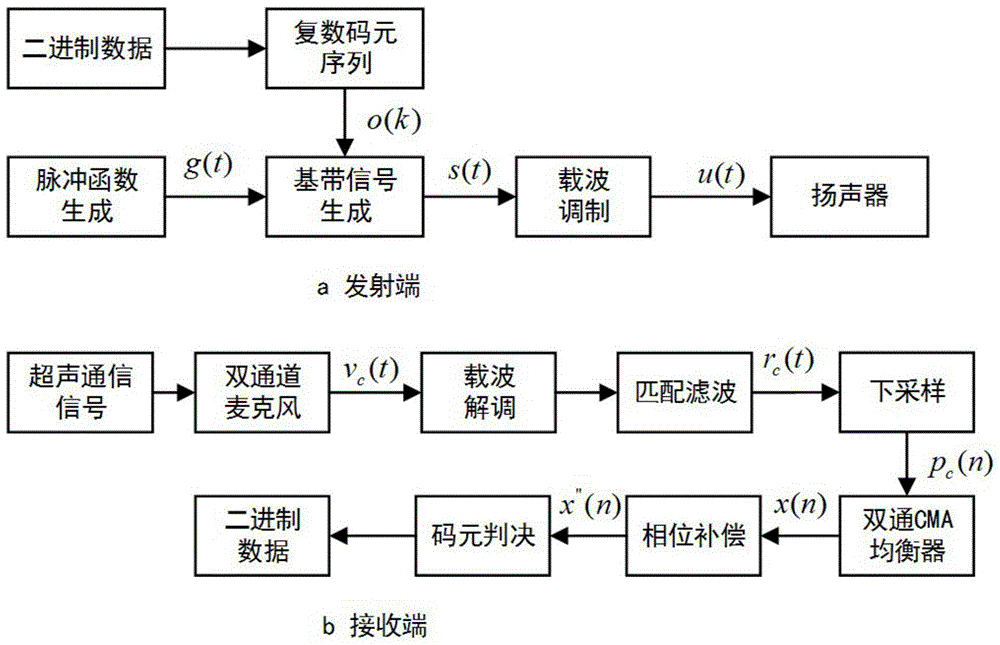 一种远距离超声通信方法及消费电子设备