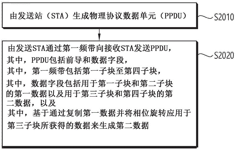 在无线局域网系统中接收其中数据被复制并应用相位旋转的PPDU的方法和装置