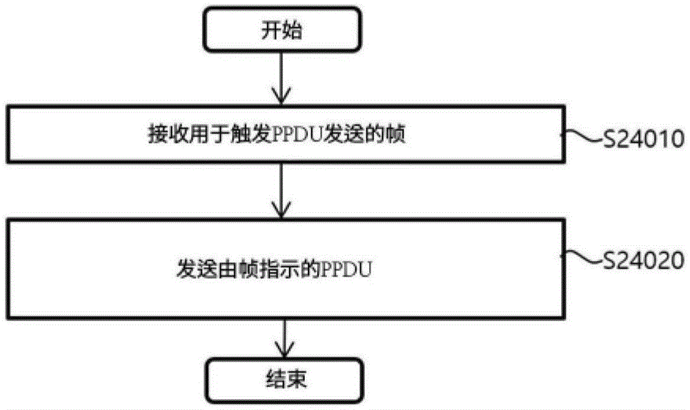 在无线通信系统中发送和接收数据的方法和无线通信终端