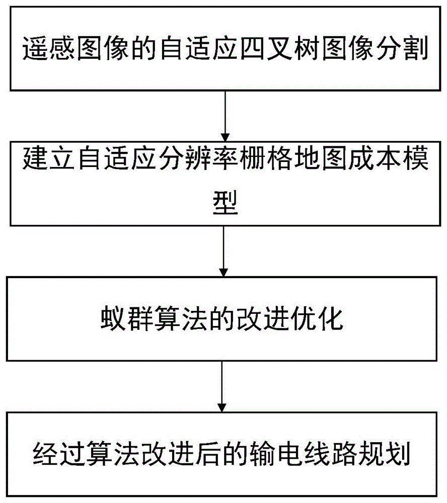 基于自适应分辨率栅格和改进蚁群算法的输电线路智能选线方法