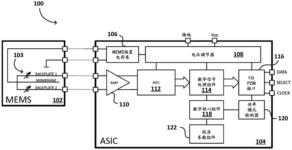 用于线性化的具有频率控制开关电容器反馈的VCO-ADC