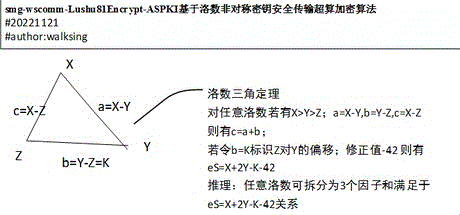 smg-wscomm-Lushu81Encrypt-ASPKI基于洛数非对称密钥安全传输超算加密算法