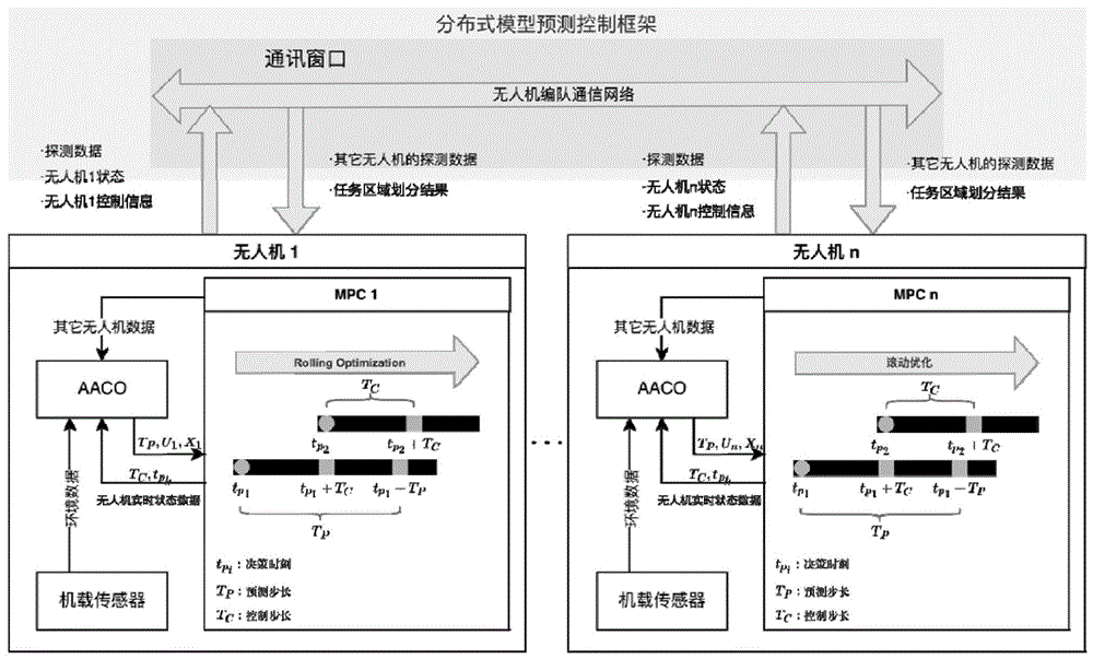 一种通信受限状况下多无人机协同对地搜索在线规划方法