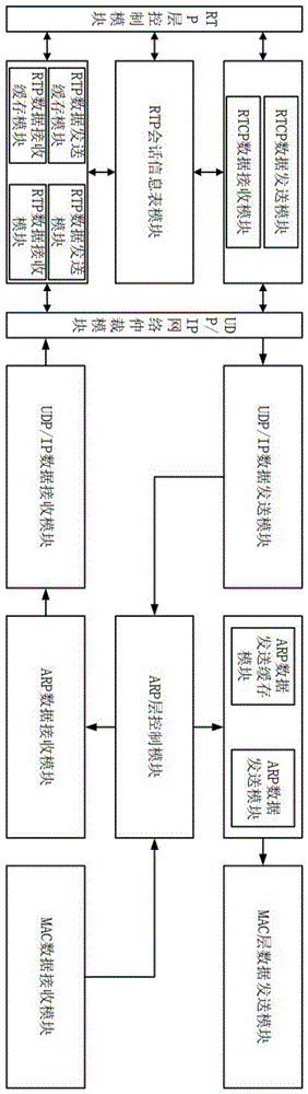 一种基于FPGA的实时传输协议栈及其硬件实现方法