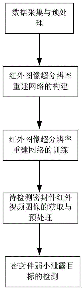 一种基于低分辨率红外图像的密封件弱小泄露目标检测方法