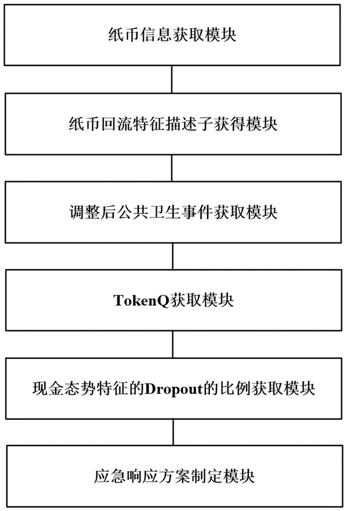 处理金融系统现金微生物数据溯源的公共卫生管理系统