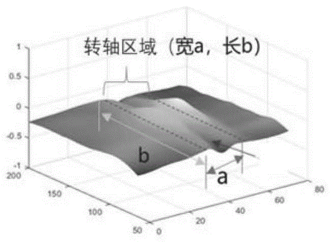 一种折叠屏设备的折痕程度测试方法、设备及存储介质