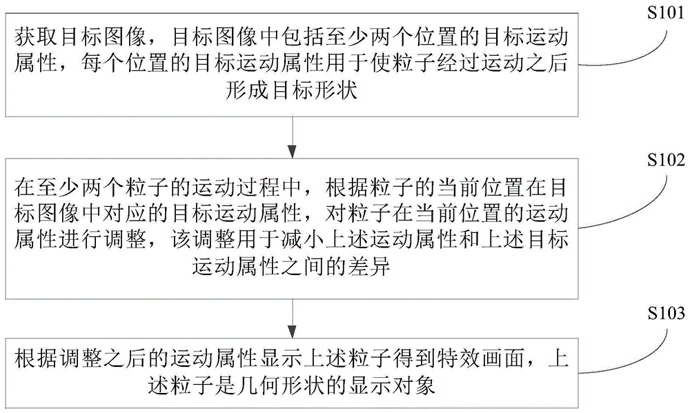 特效处理方法及设备