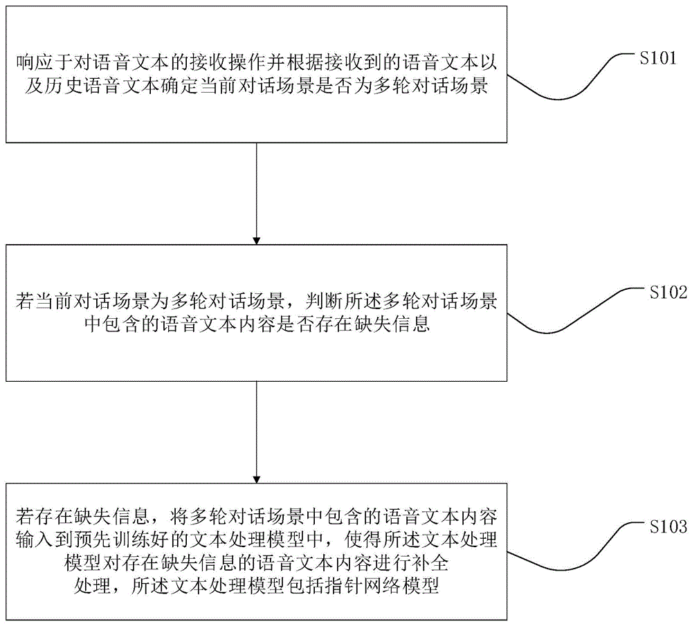 一种文本处理方法、装置、电子设备及存储介质