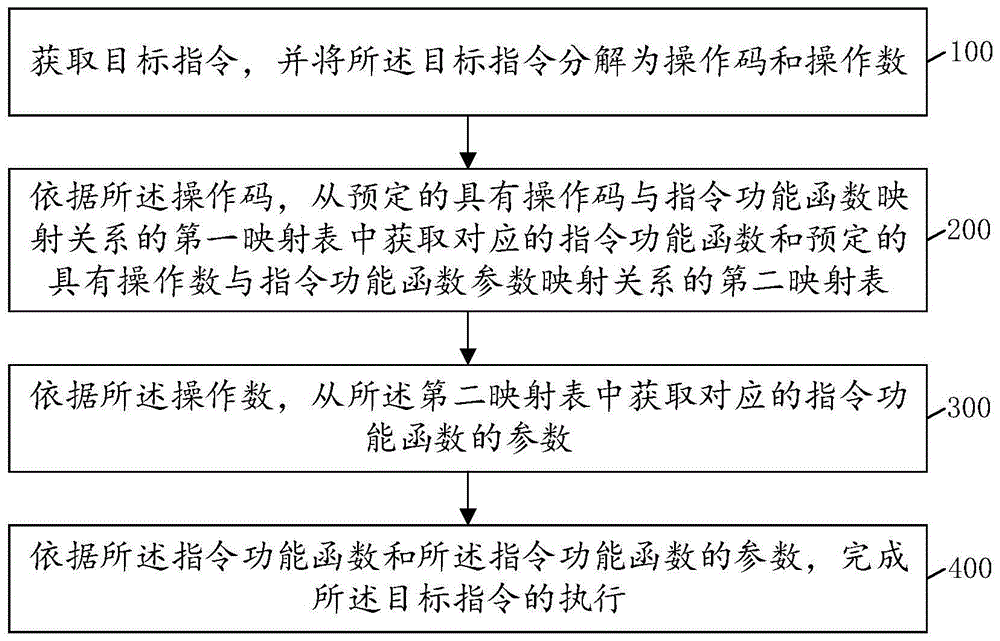 模拟芯片运行的方法、计算机可读存储介质及电子设备