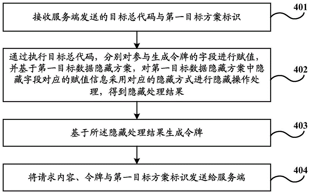 令牌生成令牌方法和装置、电子设备及存储介质