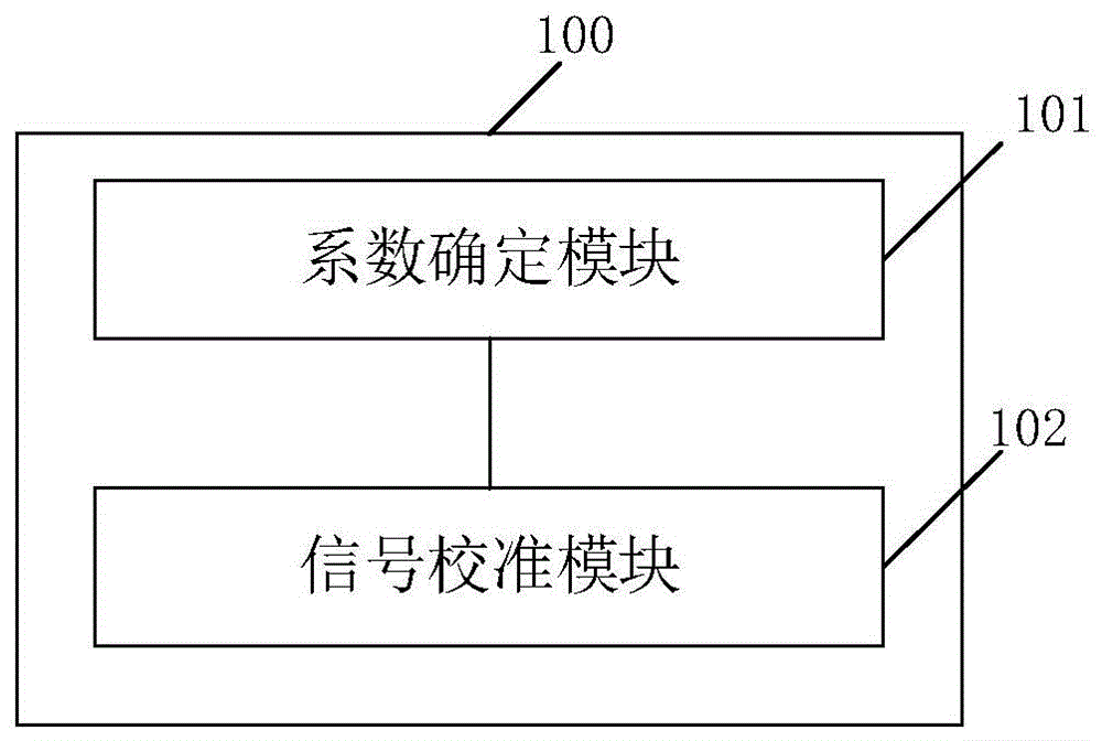 一种信号校准系统、方法、计算机设备和存储介质