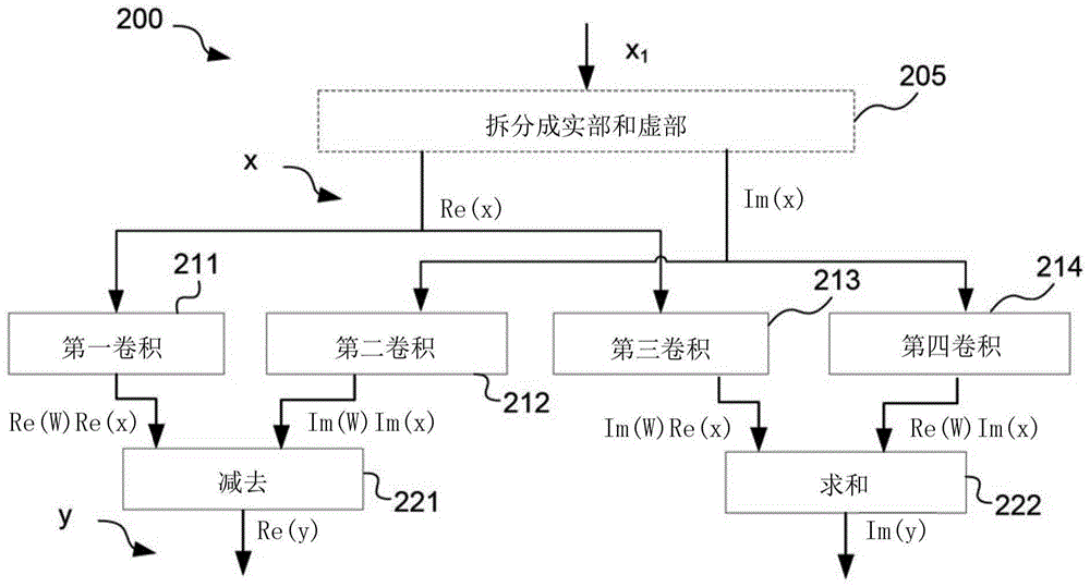 离散傅立叶相关变换的硬件实施