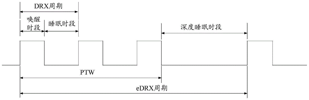 一种通信方法和装置