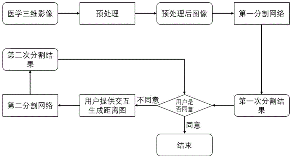 交互式图像分割方法、系统、设备及介质