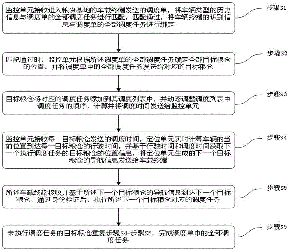 一种基于物联网的粮食基地监控方法、系统及存储介质