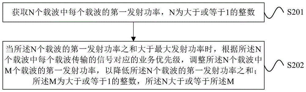 通信方法和装置