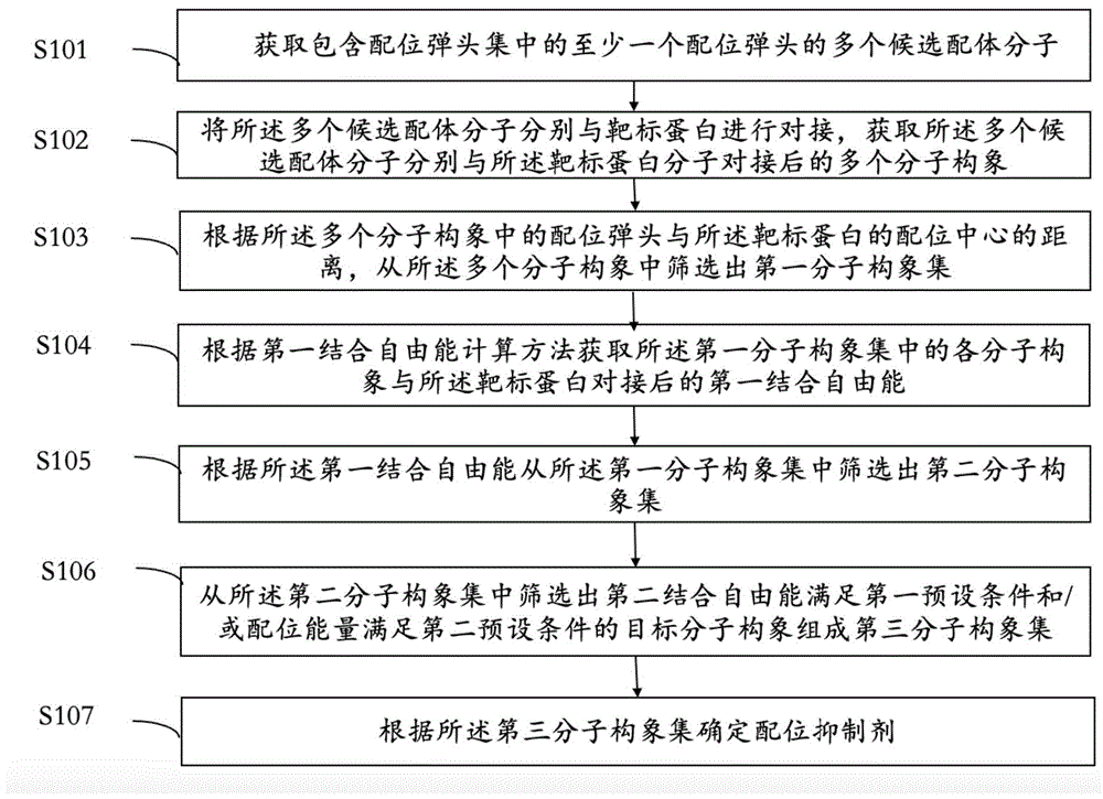 虚拟筛选配位抑制剂的方法、装置、设备和计算机可读存储介质