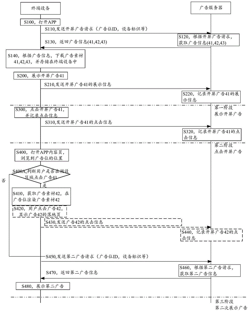 开屏广告显示方法及相关设备