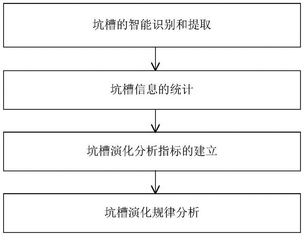 一种路面坑槽的演化规律分析方法