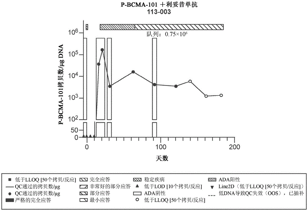 用于治疗癌症的组合物和方法