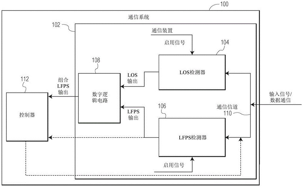 通信装置和通信方法