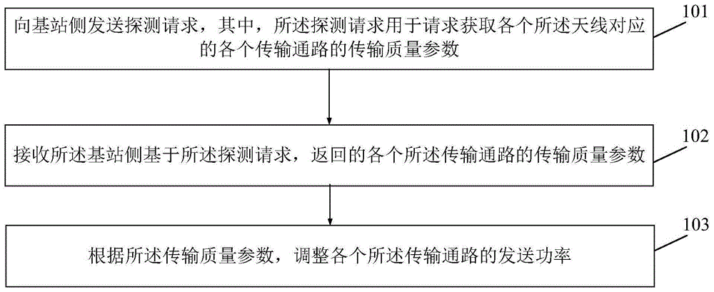 功率调整方法、装置及存储介质