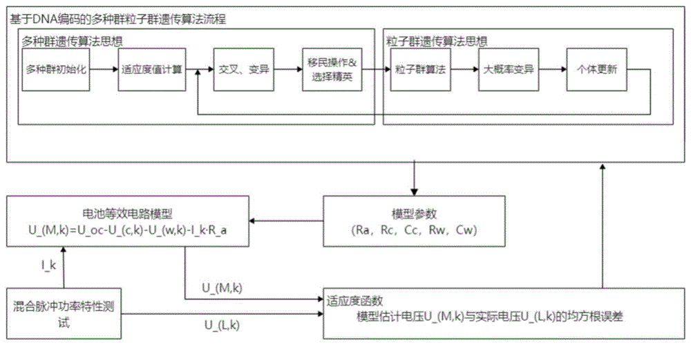 一种基于DNA编码的多种群粒子群遗传算法的锂电池等效电路参数辨识方法