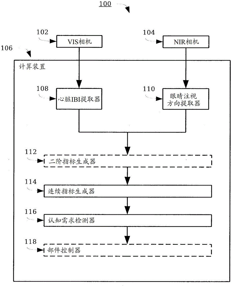 用于确定认知需求的系统和方法