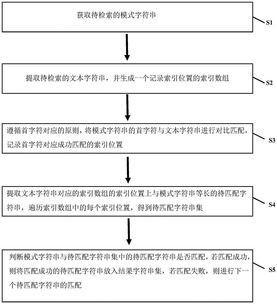 一种OFD文档中快速检索文本的方法、装置和电子设备