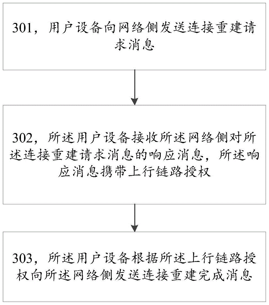 一种无线连接重建方法、装置、电子设备和存储介质