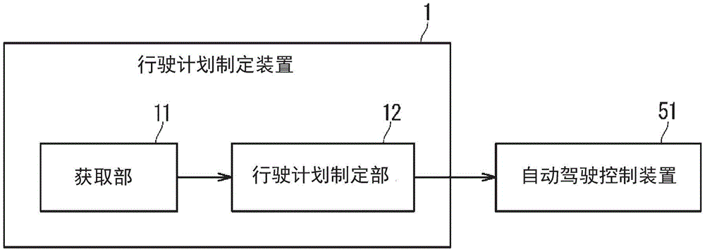 行驶计划制定装置及行驶计划制定方法