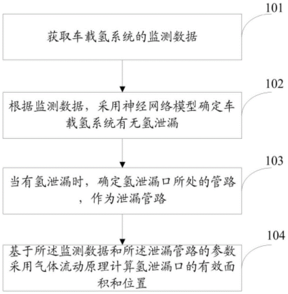 一种车载氢系统氢泄漏监测方法及系统