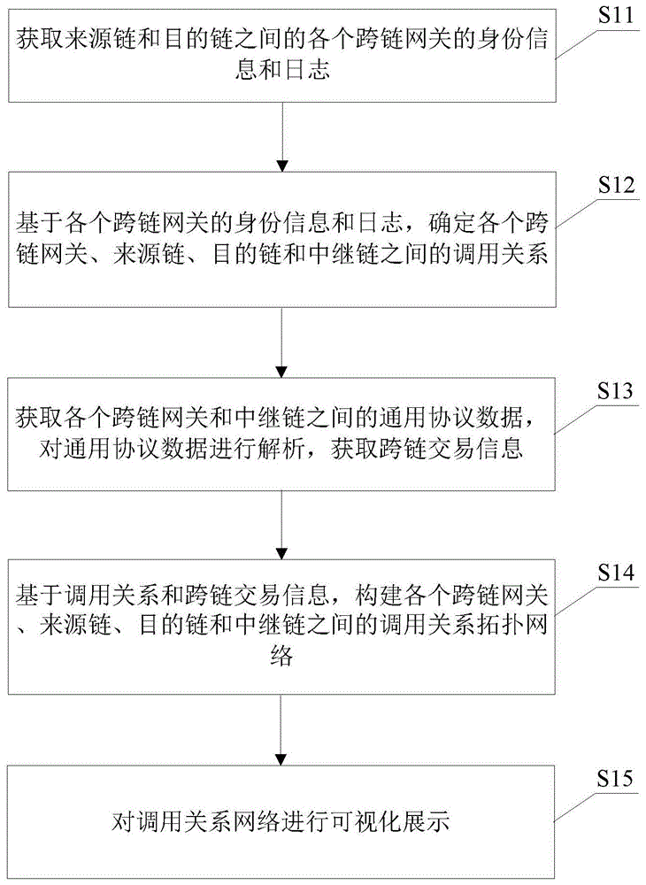 一种跨链交易过程追踪方法及装置