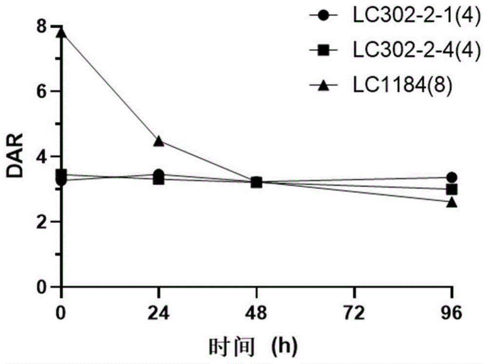 依沙替康衍生物及其连接子-负载物和缀合物