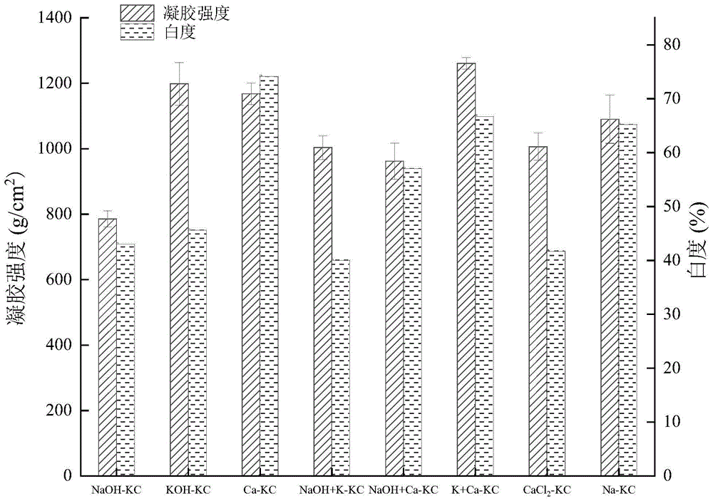 一种从红藻中提取κ-卡拉胶的碱提方法