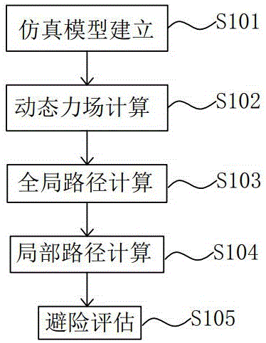 自然灾害中高密度人群的避险评估仿真方法与系统