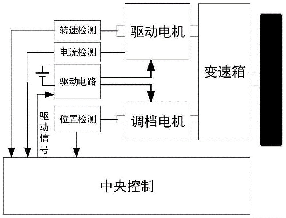 一种多级自动调速的电动三轮车控制系统和方法