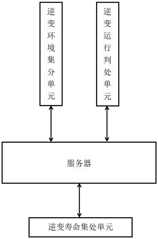 一种光伏并网逆变器用全自动化老化监测系统