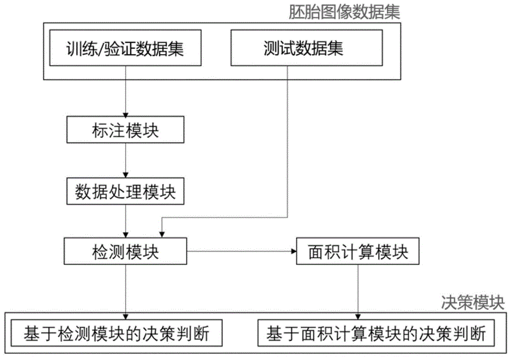 一种用于支持辅助生殖决策的信息处理系统