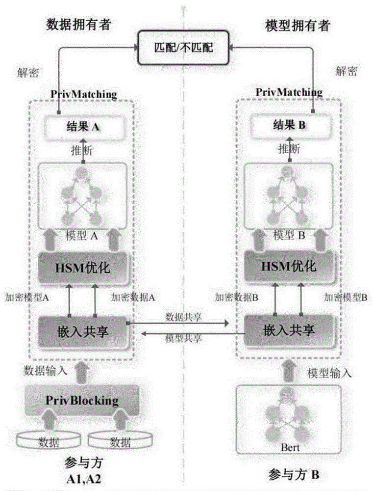 一种基于安全多方计算技术的隐私保护实体识别工具