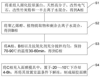 一种含有重组人源化胶原蛋白的凝胶面膜及其制备方法