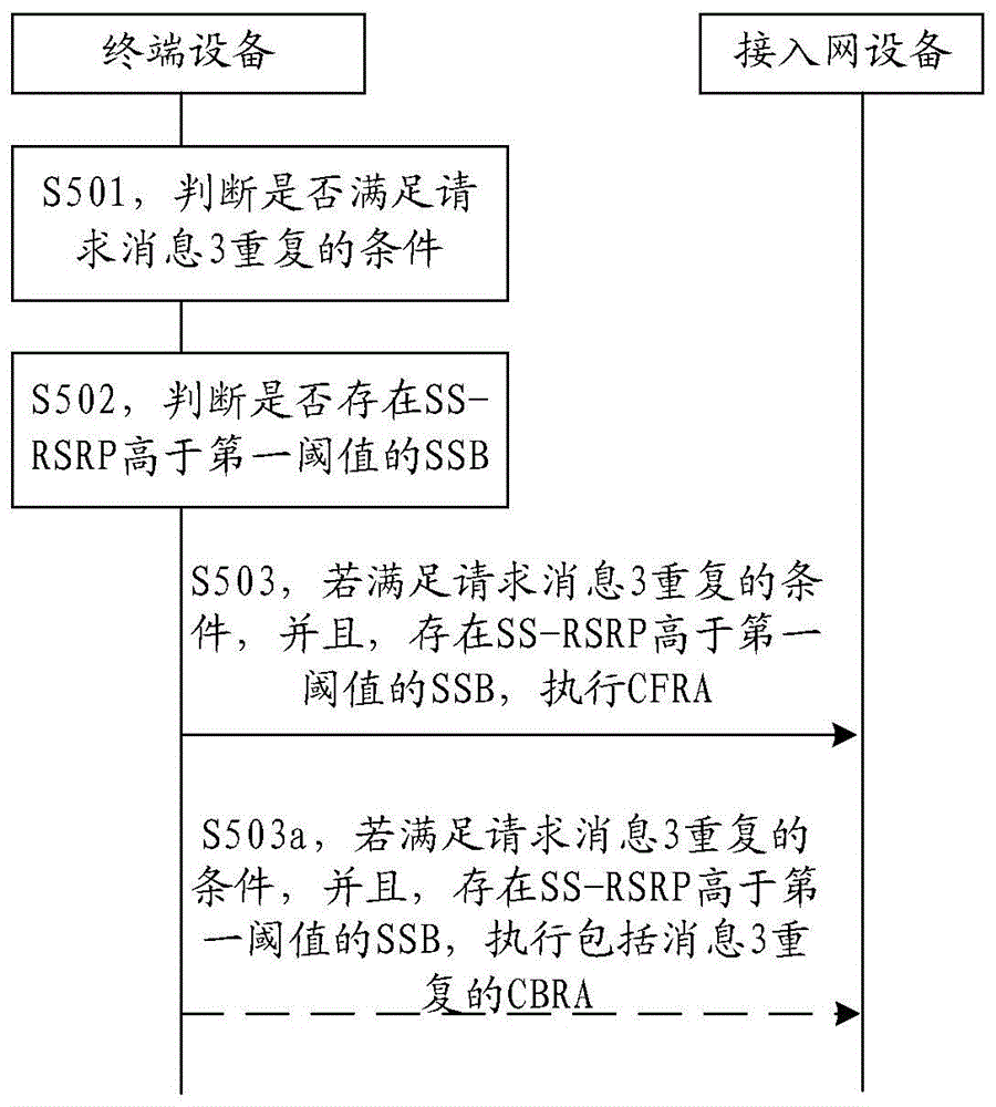 随机接入的方法和装置