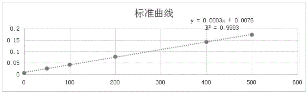 一种矿山生产废水的水质化学需氧量检测方法