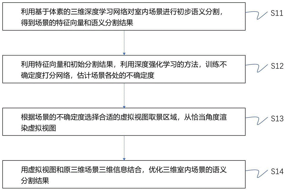 一种面向室内场景三维语义分割的虚拟视图选择方法和装置