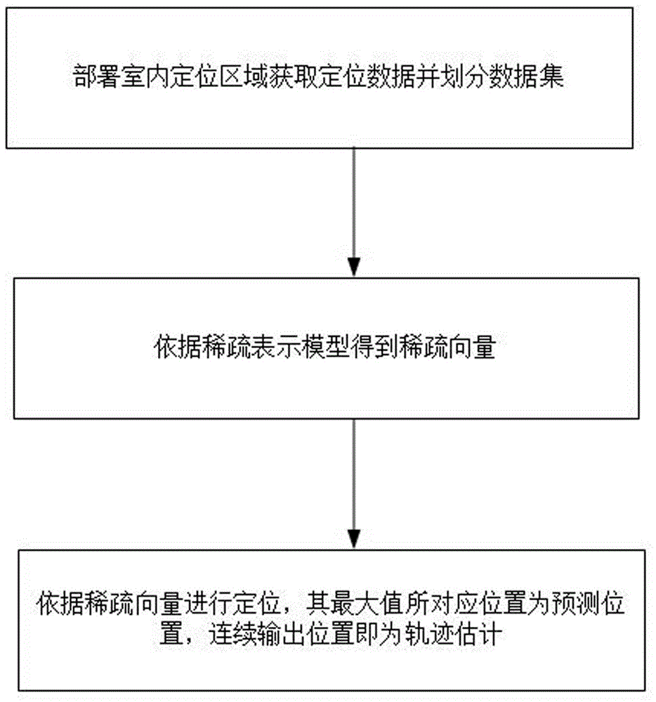 一种目标免携带设备的快速室内路径跟踪方法